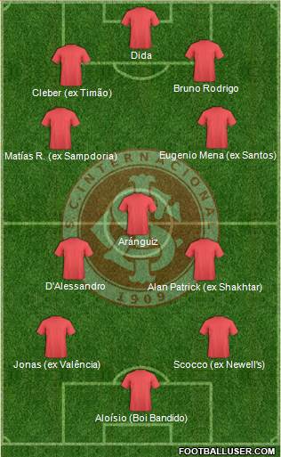 SC Internacional Formation 2014