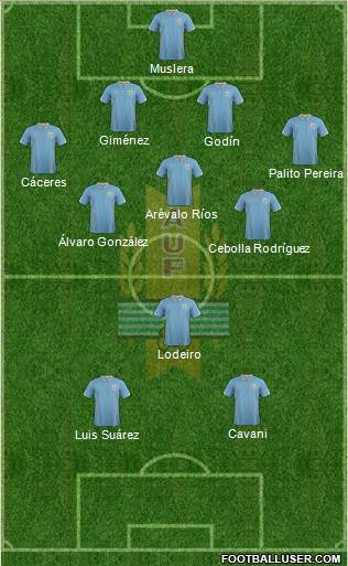 Uruguay Formation 2014