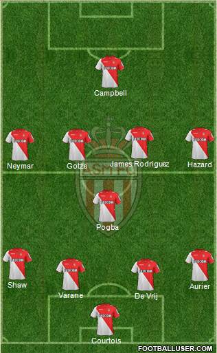 AS Monaco FC Formation 2014