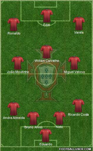 Portugal Formation 2014