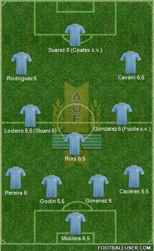 Uruguay Formation 2014