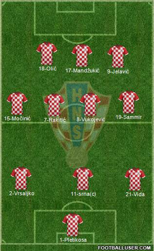 Croatia Formation 2014