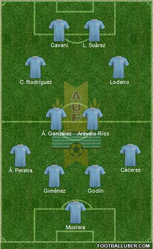 Uruguay Formation 2014