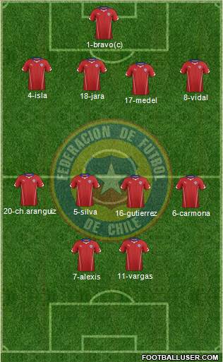 Chile Formation 2014