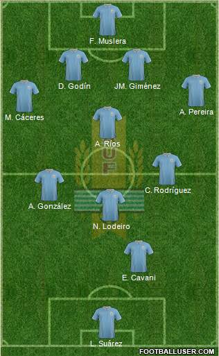 Uruguay Formation 2014