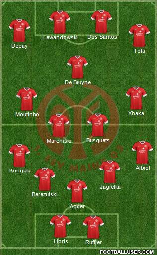 1.FSV Mainz 05 Formation 2014