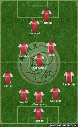 AFC Ajax Formation 2014