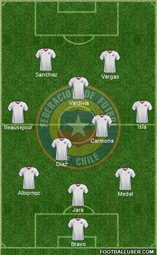 Chile Formation 2014