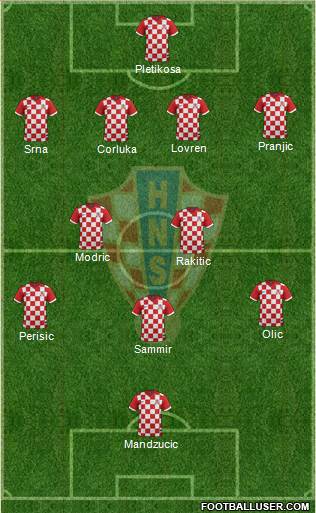 Croatia Formation 2014