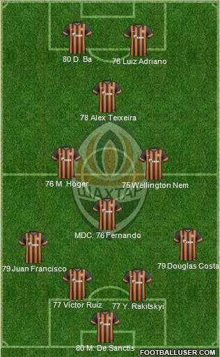 Shakhtar Donetsk Formation 2014