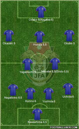 Japan Formation 2014