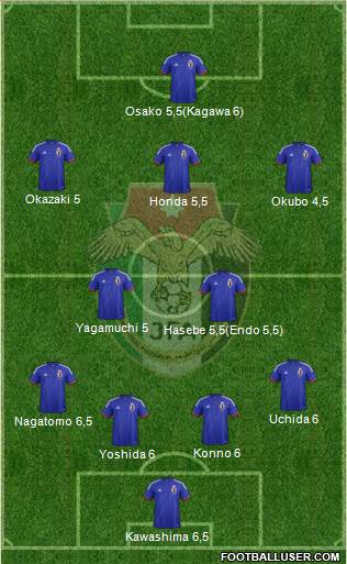 Japan Formation 2014