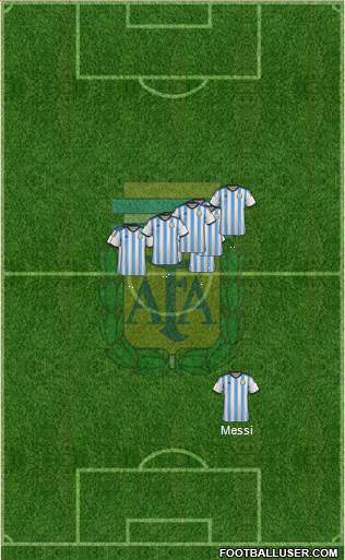 Argentina Formation 2014