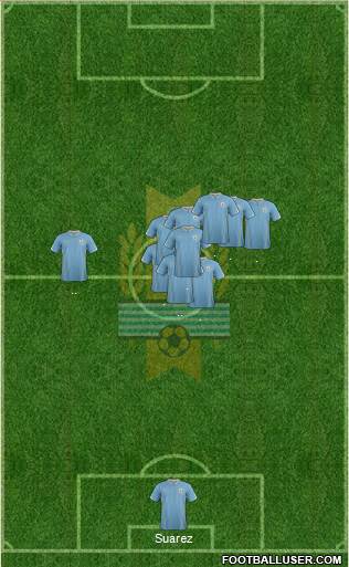 Uruguay Formation 2014