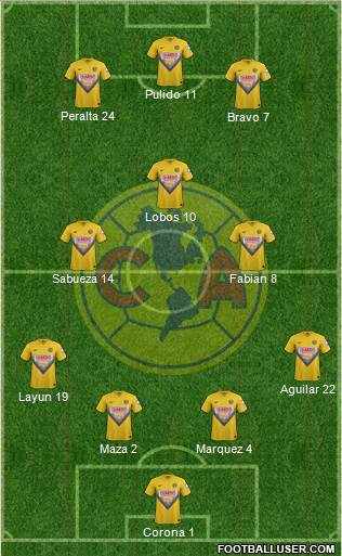 Club de Fútbol América Formation 2014