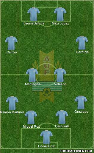 Uruguay Formation 2014