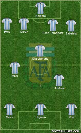 Argentina Formation 2014