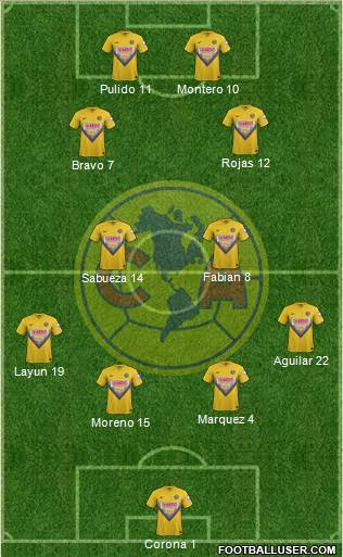 Club de Fútbol América Formation 2014