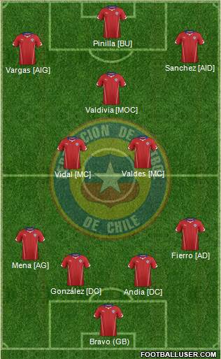 Chile Formation 2014