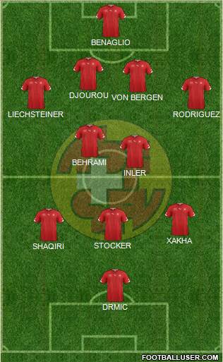 Switzerland Formation 2014