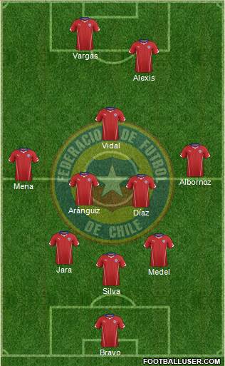 Chile Formation 2014