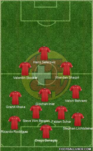 Switzerland Formation 2014