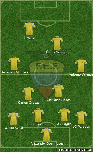 Ecuador Formation 2014