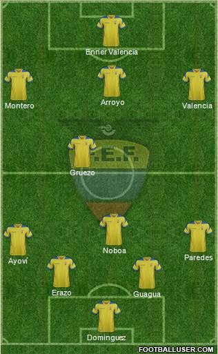 Ecuador Formation 2014