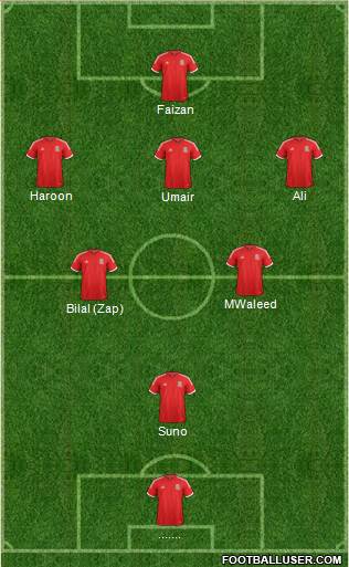 Wales Formation 2014