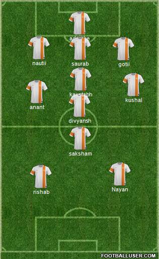 India Formation 2014