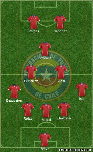 Chile Formation 2014