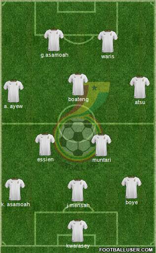 Ghana Formation 2014