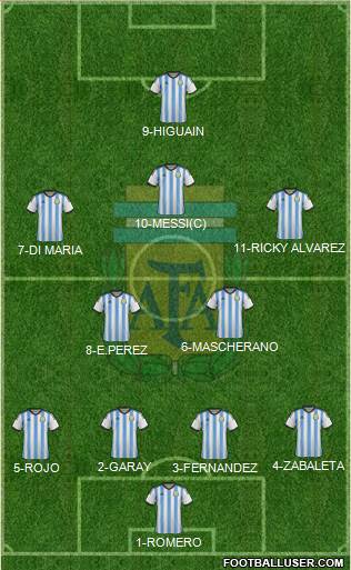 Argentina Formation 2014