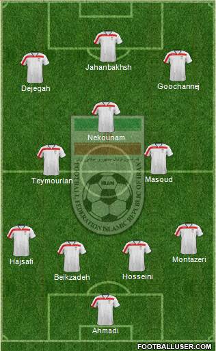 Iran Formation 2014