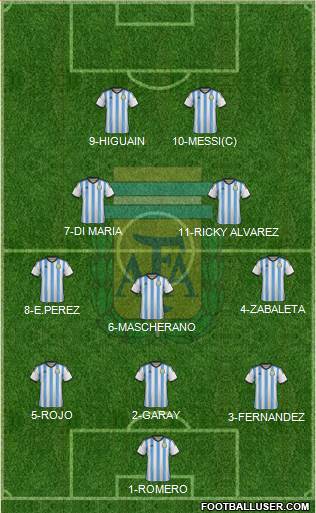 Argentina Formation 2014