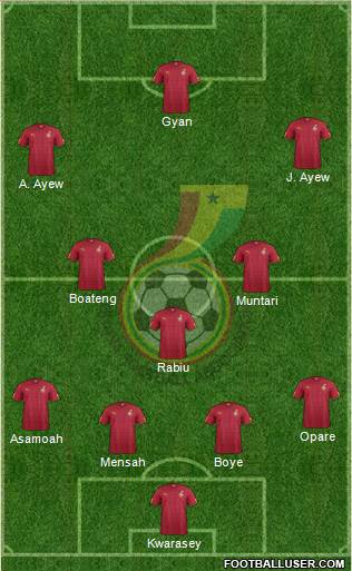 Ghana Formation 2014