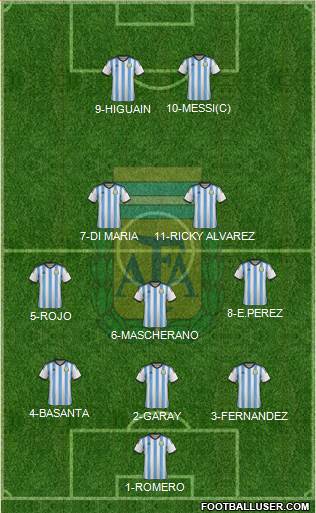 Argentina Formation 2014