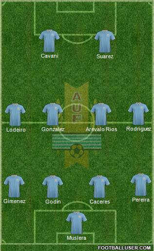 Uruguay Formation 2014