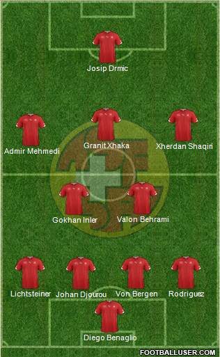 Switzerland Formation 2014