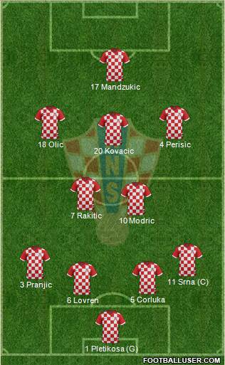 Croatia Formation 2014