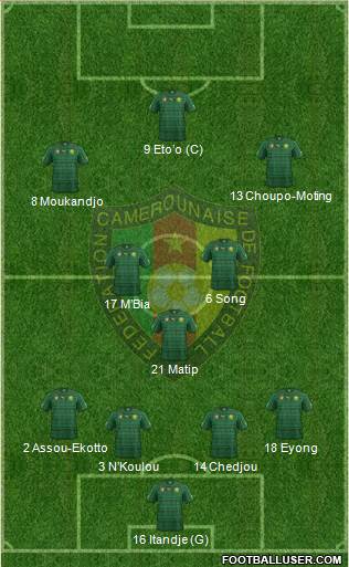 Cameroon Formation 2014