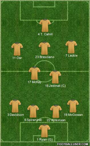 Australia Formation 2014