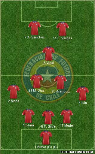 Chile Formation 2014