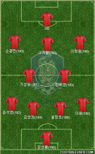 South Korea Formation 2014