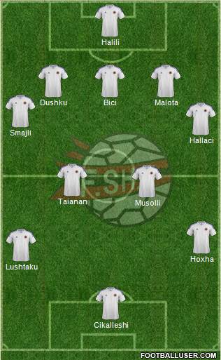 Albania Formation 2014