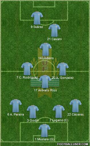 Uruguay Formation 2014