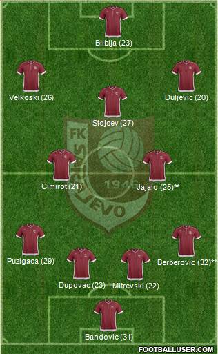 FK Sarajevo Formation 2014