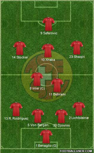 Switzerland Formation 2014