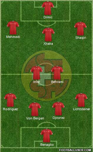 Switzerland Formation 2014