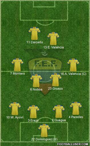 Ecuador Formation 2014